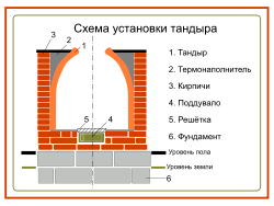 печь печи печей